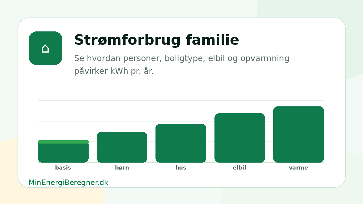 Illustration af hvor meget strøm en familie bruger