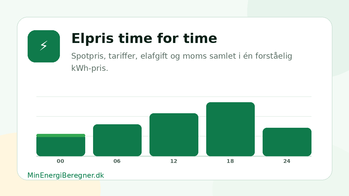 Illustration af elpris time for time med spotpris, nettarif, elafgift og moms