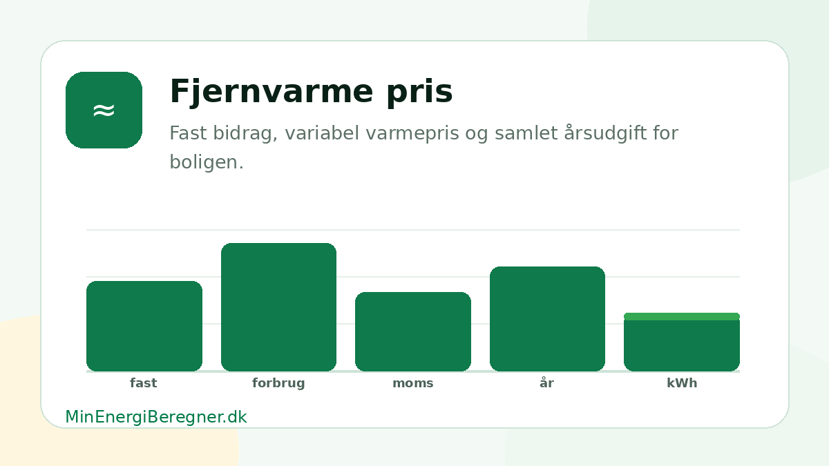 Illustration af fjernvarme pris med faste og variable bidrag
