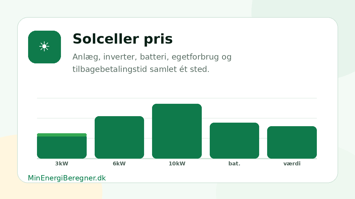 Illustration af solceller pris med anlæg, inverter, batteri og tilbagebetalingstid