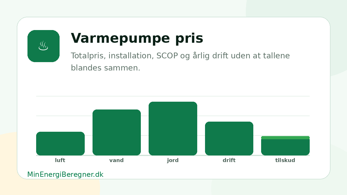 Illustration af varmepumpe tilskud og beregning med og uden støtte
